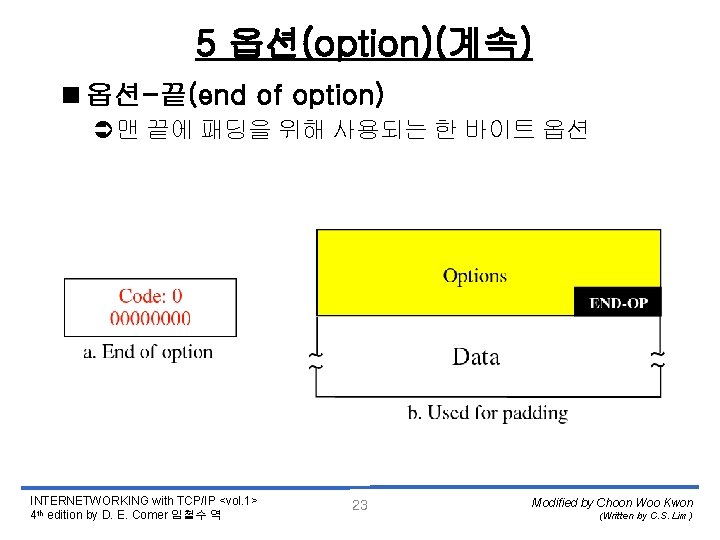 5 옵션(option)(계속) <옵션-끝(end of option) Ü맨 끝에 패딩을 위해 사용되는 한 바이트 옵션 INTERNETWORKING