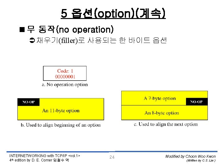 5 옵션(option)(계속) <무 동작(no operation) Ü채우기(filler)로 사용되는 한 바이트 옵션 INTERNETWORKING with TCP/IP <vol.