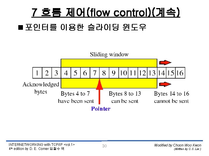 7 흐름 제어(flow control)(계속) <포인터를 이용한 슬라이딩 윈도우 INTERNETWORKING with TCP/IP <vol. 1> 4