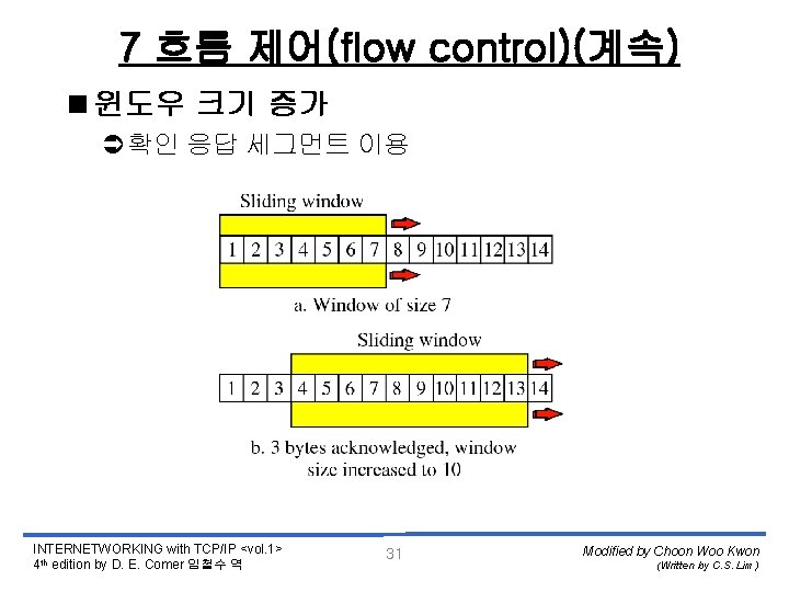 7 흐름 제어(flow control)(계속) <윈도우 크기 증가 Ü확인 응답 세그먼트 이용 INTERNETWORKING with TCP/IP
