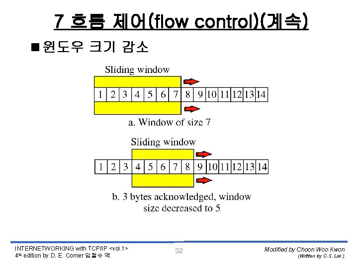 7 흐름 제어(flow control)(계속) <윈도우 크기 감소 INTERNETWORKING with TCP/IP <vol. 1> 4 th