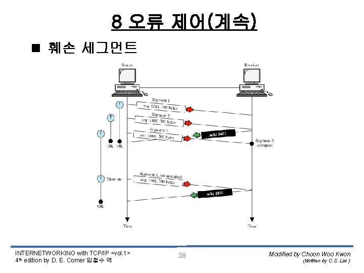 8 오류 제어(계속) < 훼손 세그먼트 INTERNETWORKING with TCP/IP <vol. 1> 4 th edition