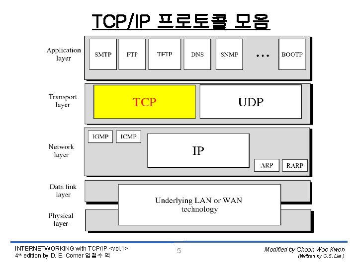 TCP/IP 프로토콜 모음 INTERNETWORKING with TCP/IP <vol. 1> 4 th edition by D. E.