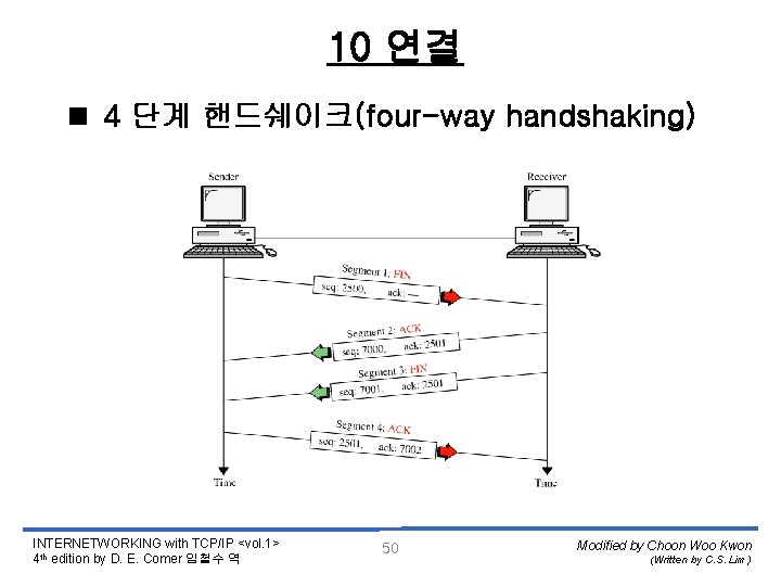 10 연결 < 4 단계 핸드쉐이크(four-way handshaking) INTERNETWORKING with TCP/IP <vol. 1> 4 th