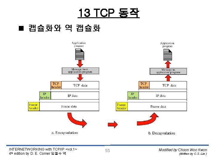 13 TCP 동작 < 캡슐화와 역 캡슐화 INTERNETWORKING with TCP/IP <vol. 1> 4 th