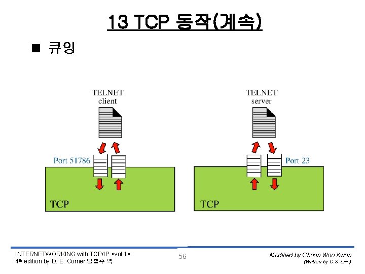 13 TCP 동작(계속) < 큐잉 INTERNETWORKING with TCP/IP <vol. 1> 4 th edition by