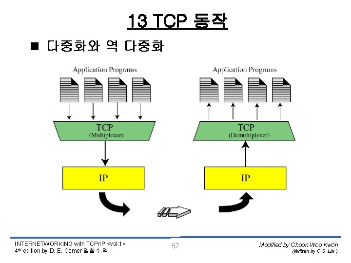 13 TCP 동작 < 다중화와 역 다중화 INTERNETWORKING with TCP/IP <vol. 1> 4 th