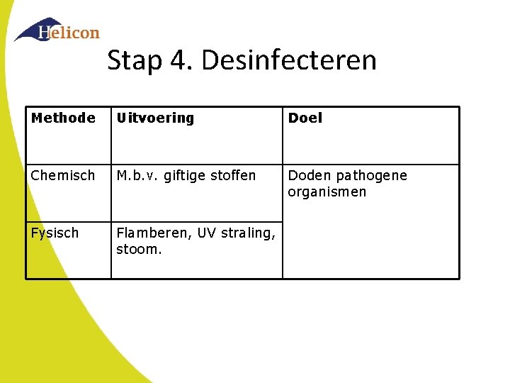 Stap 4. Desinfecteren Methode Uitvoering Doel Chemisch M. b. v. giftige stoffen Doden pathogene