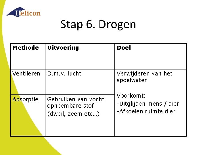 Stap 6. Drogen Methode Uitvoering Doel Ventileren D. m. v. lucht Verwijderen van het