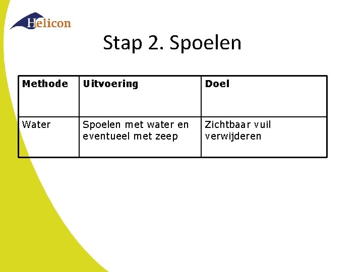 Stap 2. Spoelen Methode Uitvoering Doel Water Spoelen met water en eventueel met zeep