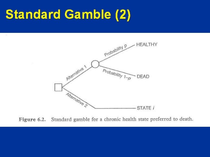 Standard Gamble (2) 