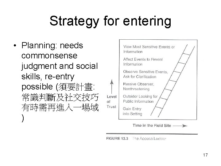 Strategy for entering • Planning: needs commonsense judgment and social skills, re-entry possible (須要計畫: