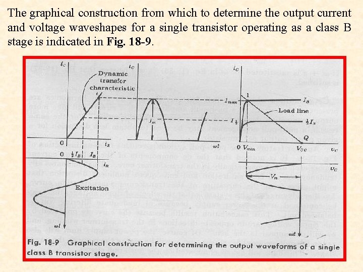 The graphical construction from which to determine the output current and voltage waveshapes for