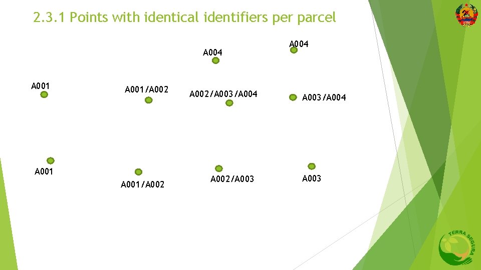 2. 3. 1 Points with identical identifiers per parcel A 004 A 001/A 002/A