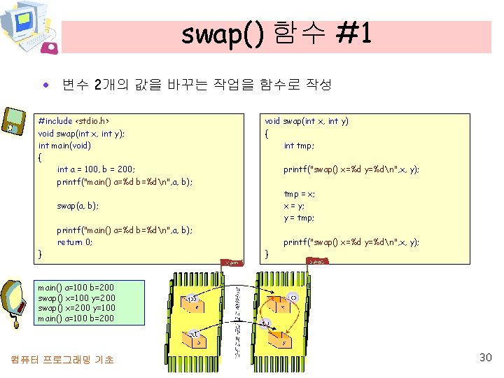 swap() 함수 #1 · 변수 2개의 값을 바꾸는 작업을 함수로 작성 #include <stdio. h>