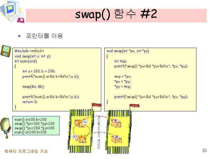 swap() 함수 #2 · 포인터를 이용 #include <stdio. h> void swap(int x, int y);