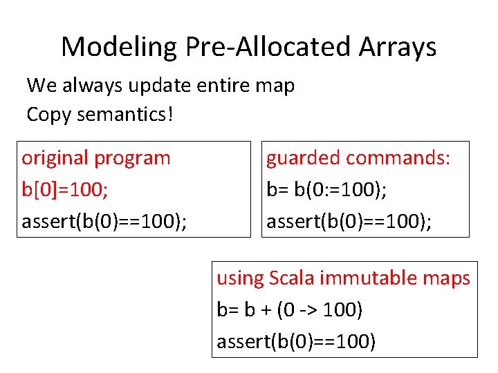 Modeling Pre-Allocated Arrays We always update entire map Copy semantics! original program b[0]=100; assert(b(0)==100);