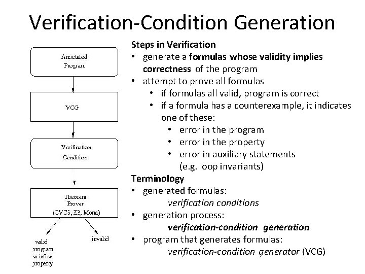 Verification-Condition Generation Steps in Verification • generate a formulas whose validity implies correctness of
