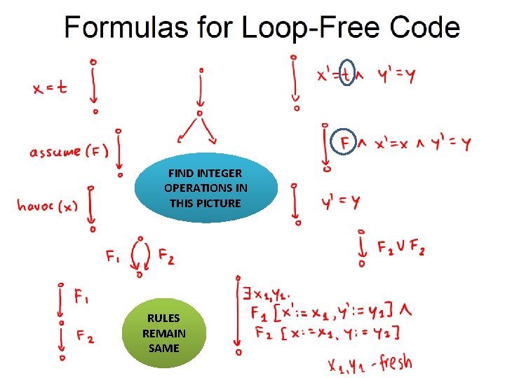 FIND INTEGER OPERATIONS IN THIS PICTURE RULES REMAIN SAME 