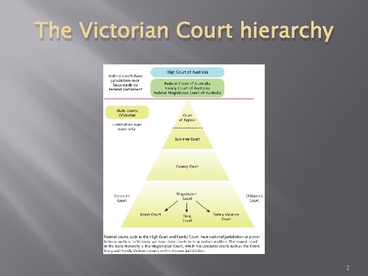 The Victorian Court hierarchy 2 