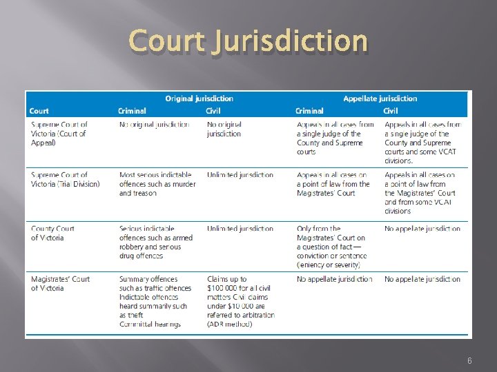Court Jurisdiction 6 