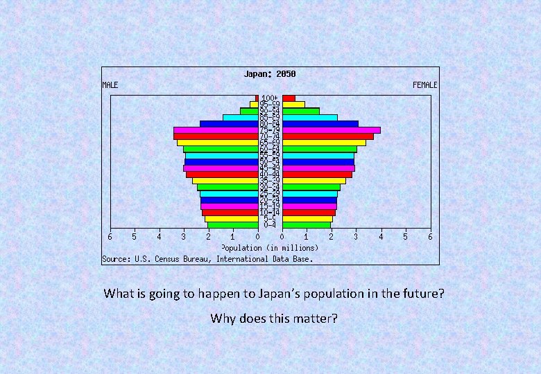 What is going to happen to Japan’s population in the future? Why does this