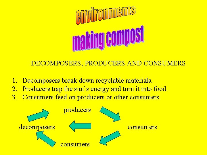 DECOMPOSERS, PRODUCERS AND CONSUMERS 1. Decomposers break down recyclable materials. 2. Producers trap the