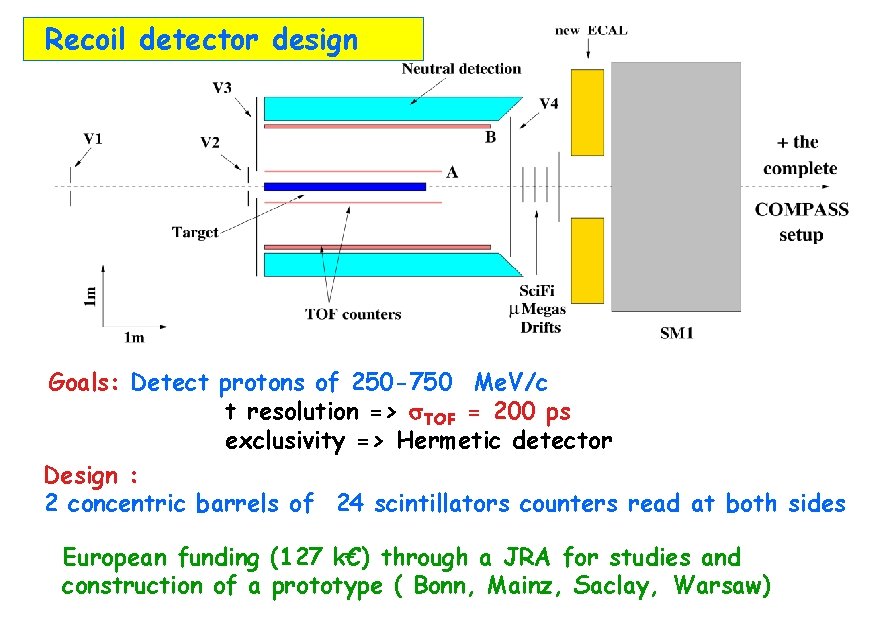 Recoil detector design Goals: Detect protons of 250 -750 Me. V/c t resolution =>