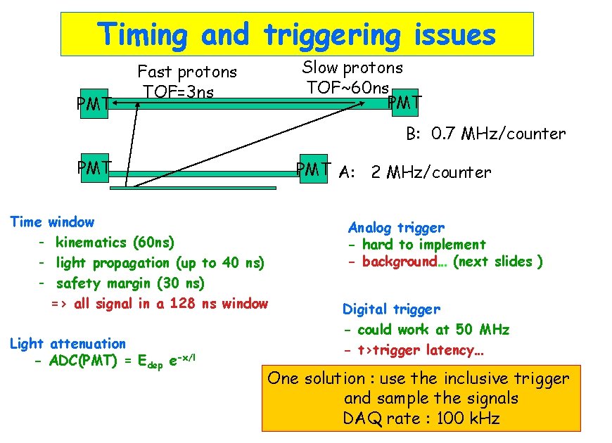 Timing and triggering issues PMT Slow protons TOF~60 ns PMT Fast protons TOF=3 ns