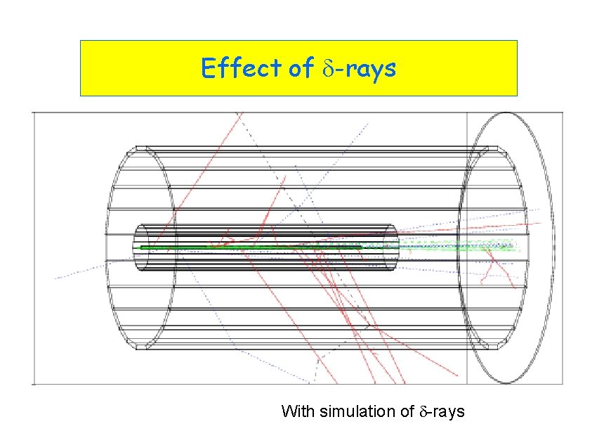 Effect of d-rays With simulation of d-rays 