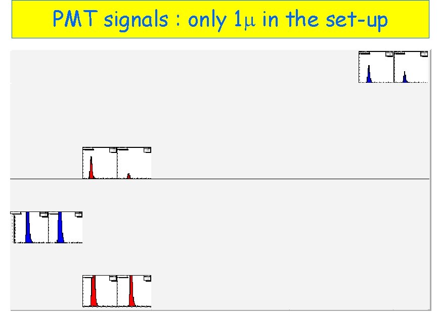 PMT signals : only 1 m in the set-up Blue is background 1 2