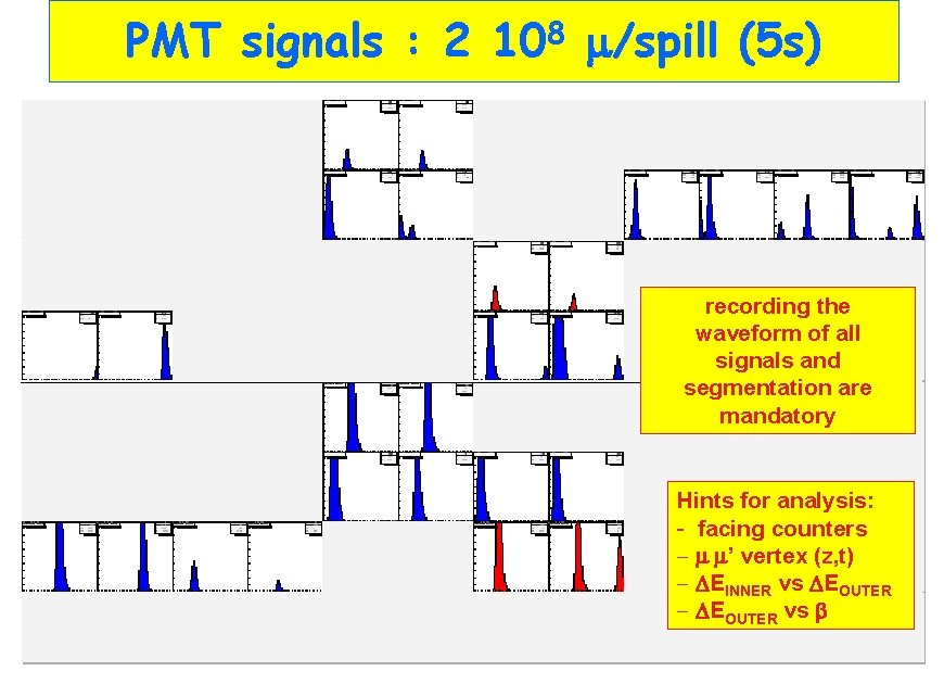 PMT signals : 2 8 10 m/spill (5 s) recording the waveform of all