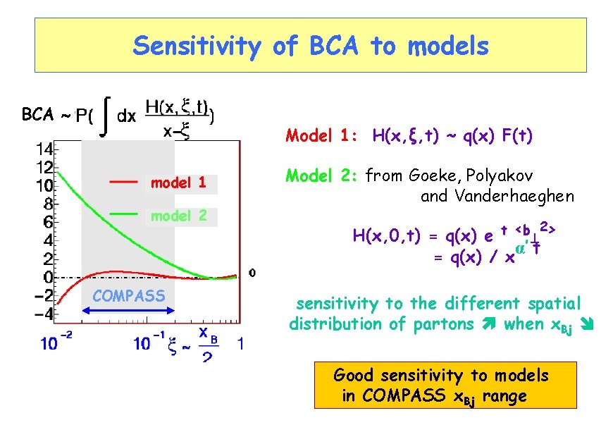 Sensitivity of BCA to models BCA Model 1: H(x, ξ, t) ~ q(x) F(t)