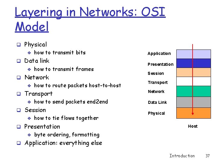 Layering in Networks: OSI Model q Physical v how to transmit bits Application q