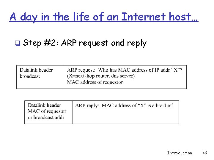 A day in the life of an Internet host… q Step #2: ARP request