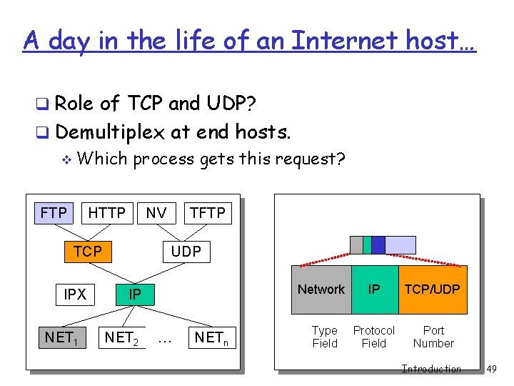A day in the life of an Internet host… q Role of TCP and