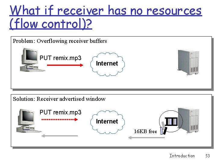 What if receiver has no resources (flow control)? Problem: Overflowing receiver buffers PUT remix.