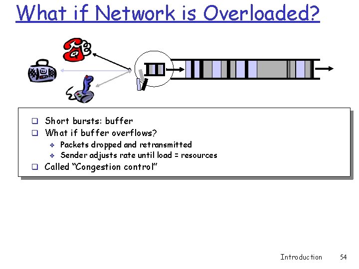 What if Network is Overloaded? q Short bursts: buffer q What if buffer overflows?