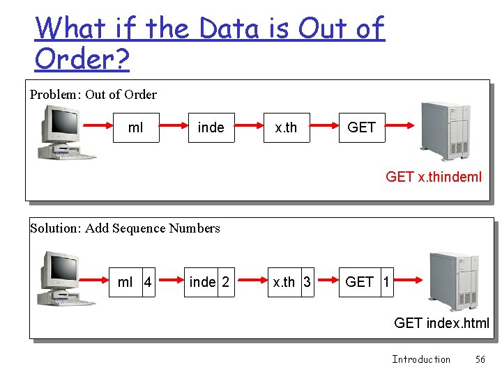 What if the Data is Out of Order? Problem: Out of Order ml inde