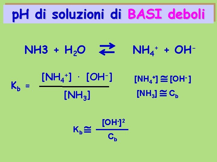 p. H di soluzioni di BASI deboli NH 3 + H 2 O Kb p. H di soluzioni di BASI deboli NH 3 + H 2 O Kb
