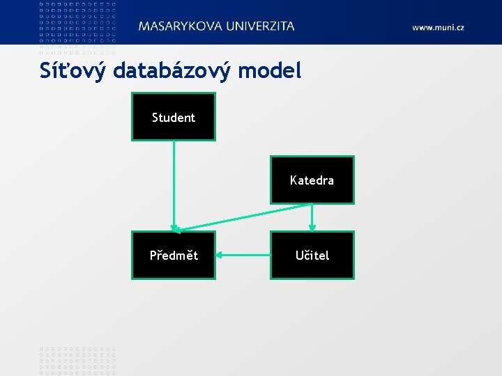 Síťový databázový model Student Katedra Předmět Učitel 