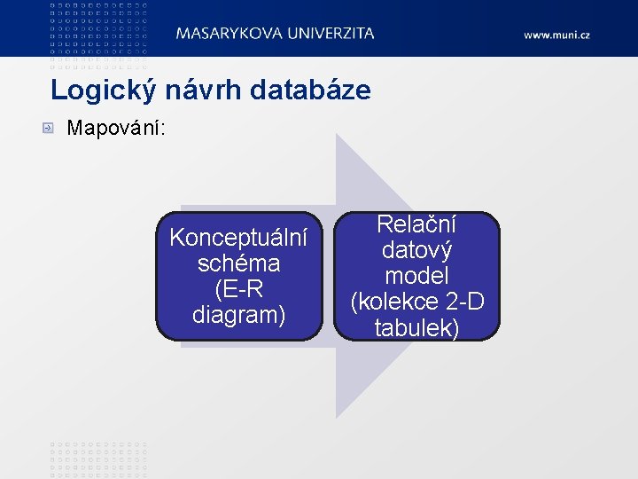 Logický návrh databáze Mapování: Konceptuální schéma (E-R diagram) Relační datový model (kolekce 2 -D