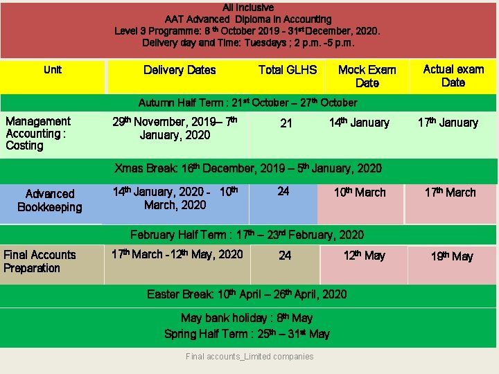 All Inclusive AAT Advanced Diploma in Accounting Level 3 Programme: 8 th October 2019