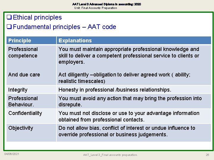 AAT Level 3 Advanced Diploma in accounting: 2020 Unit: Final Accounts Preparation q Ethical