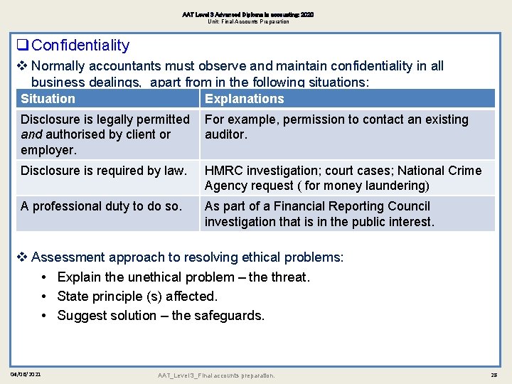 AAT Level 3 Advanced Diploma in accounting: 2020 Unit: Final Accounts Preparation q Confidentiality