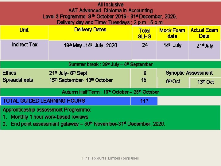 Unit Indirect Tax All Inclusive AAT Advanced Diploma in Accounting Level 3 Programme: 8