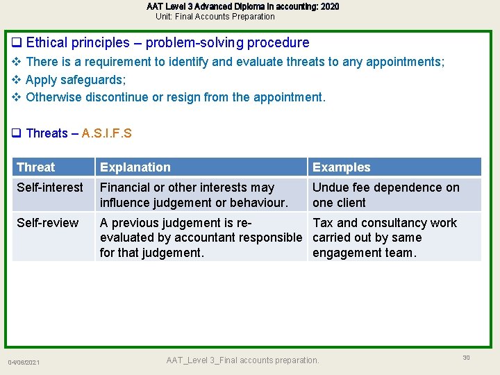 AAT Level 3 Advanced Diploma in accounting: 2020 Unit: Final Accounts Preparation q Ethical