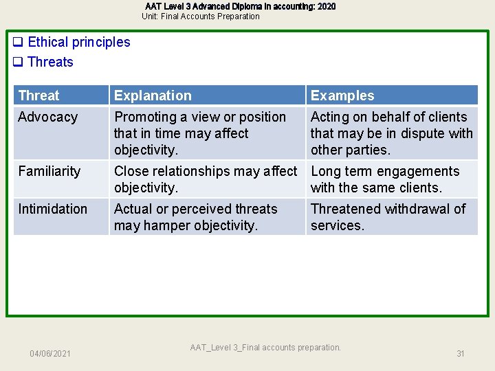 AAT Level 3 Advanced Diploma in accounting: 2020 Unit: Final Accounts Preparation q Ethical