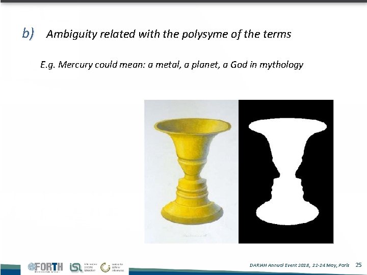 b) Ambiguity related with the polysyme of the terms Ε. g. Mercury could mean: