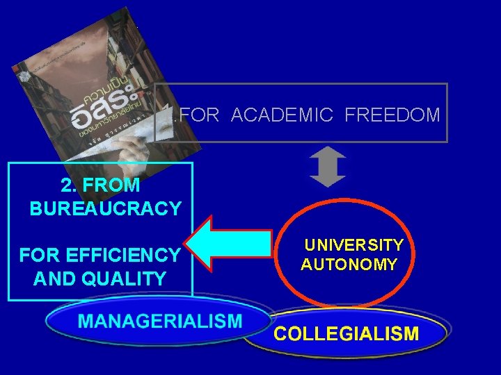 1. FOR ACADEMIC FREEDOM 2. FROM BUREAUCRACY FOR EFFICIENCY AND QUALITY UNIVERSITY AUTONOMY 